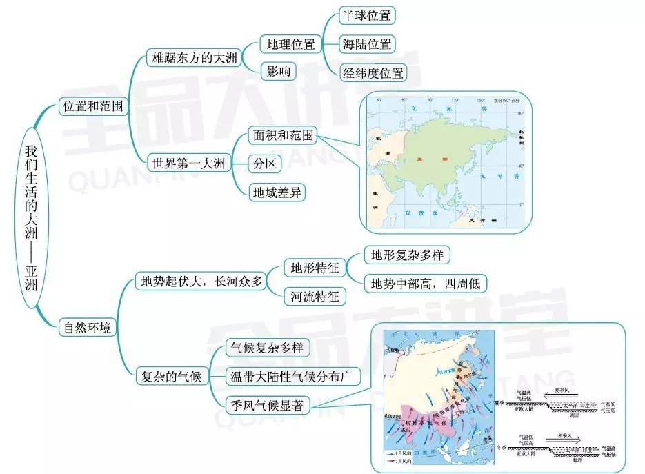 再见金钱，前往贫困村